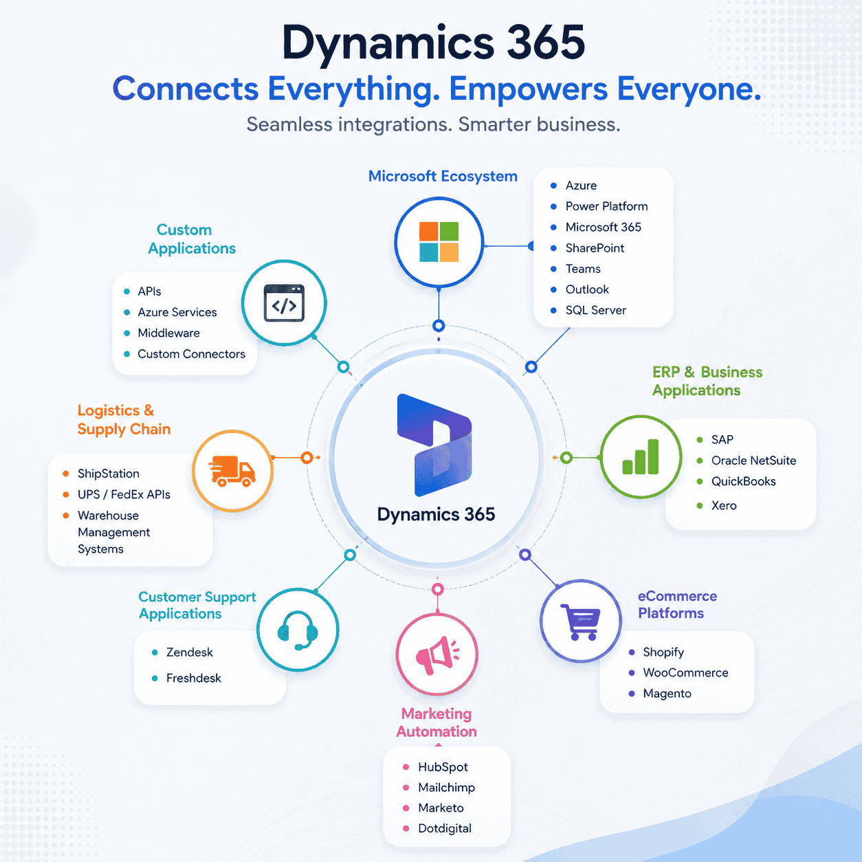 Integration with Dynamics 365